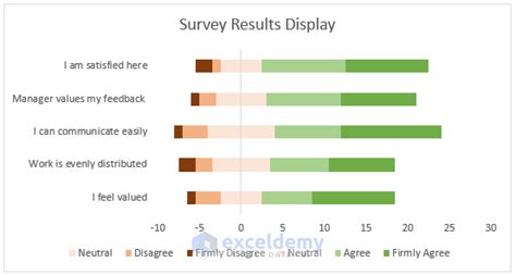 how to display survey results in excel|How to Present Survey Results in Excel with a Chart.